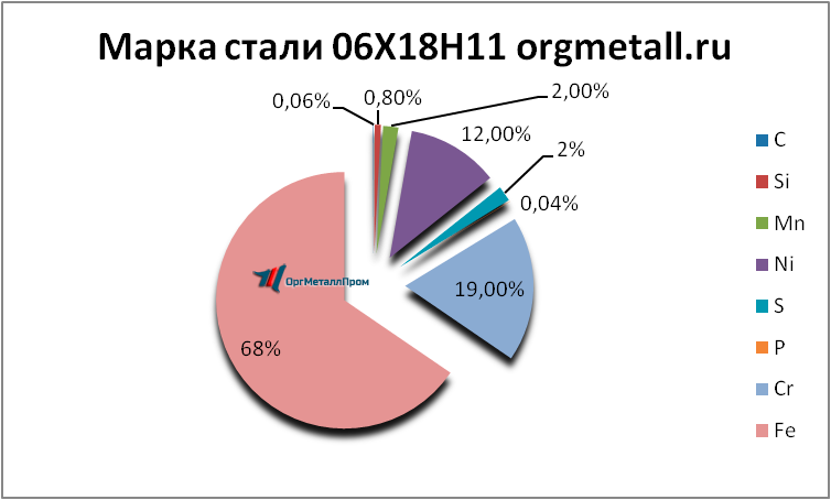   061811   kyzyl.orgmetall.ru