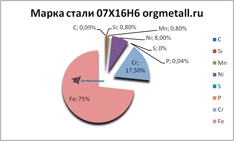   07166   kyzyl.orgmetall.ru
