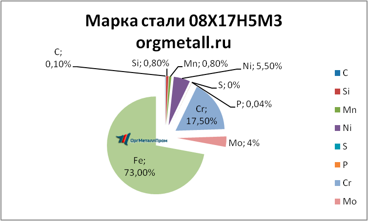   081753   kyzyl.orgmetall.ru