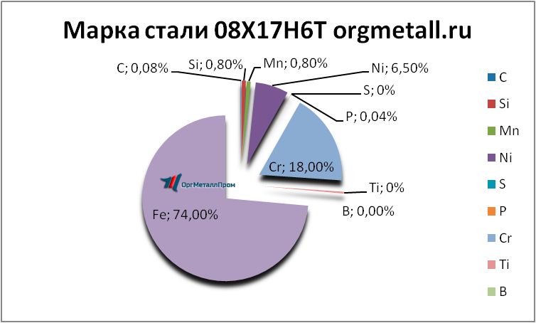   08176   kyzyl.orgmetall.ru