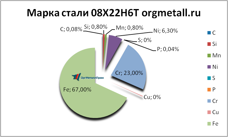   08226   kyzyl.orgmetall.ru