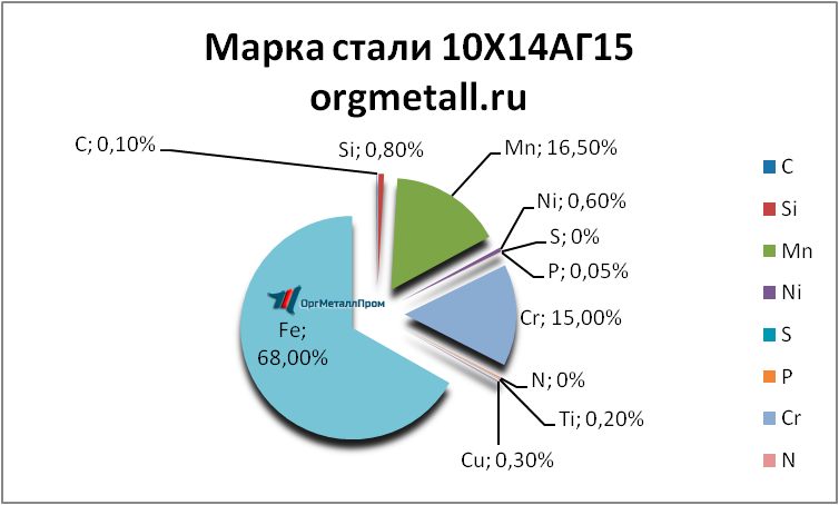   101415   kyzyl.orgmetall.ru