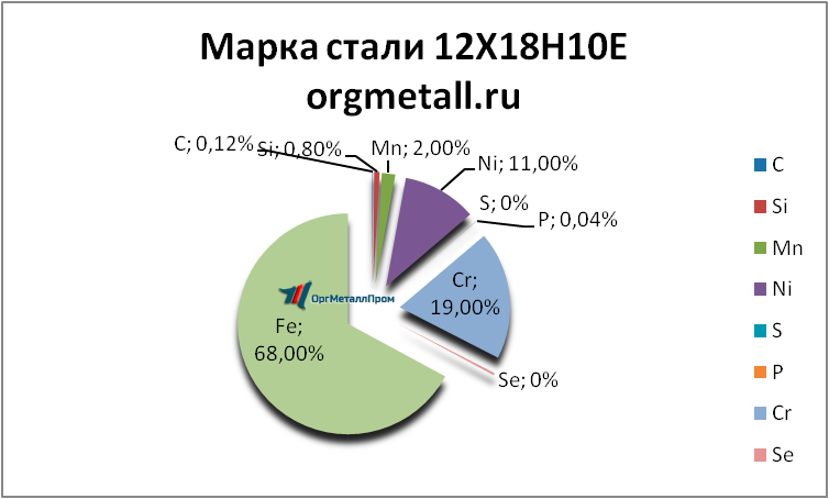   121810   kyzyl.orgmetall.ru