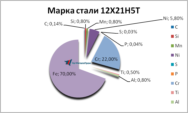   12215   kyzyl.orgmetall.ru