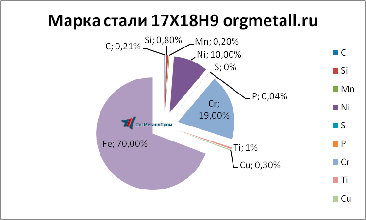   17189   kyzyl.orgmetall.ru