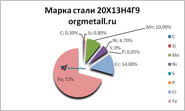   201349   kyzyl.orgmetall.ru