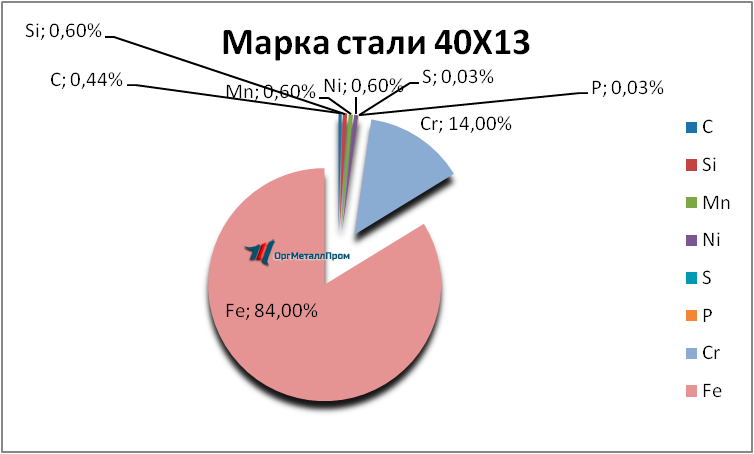   4013     kyzyl.orgmetall.ru