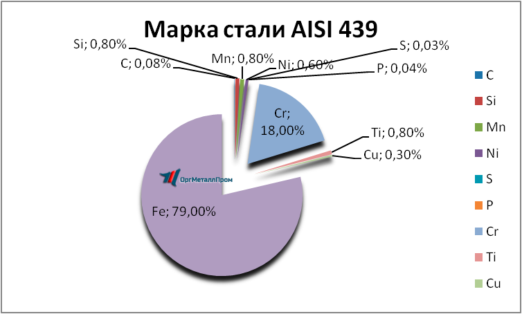   AISI 439   kyzyl.orgmetall.ru