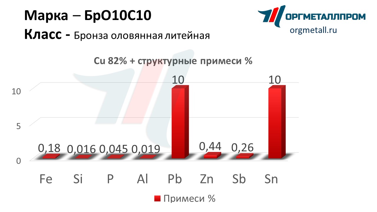    1010   kyzyl.orgmetall.ru