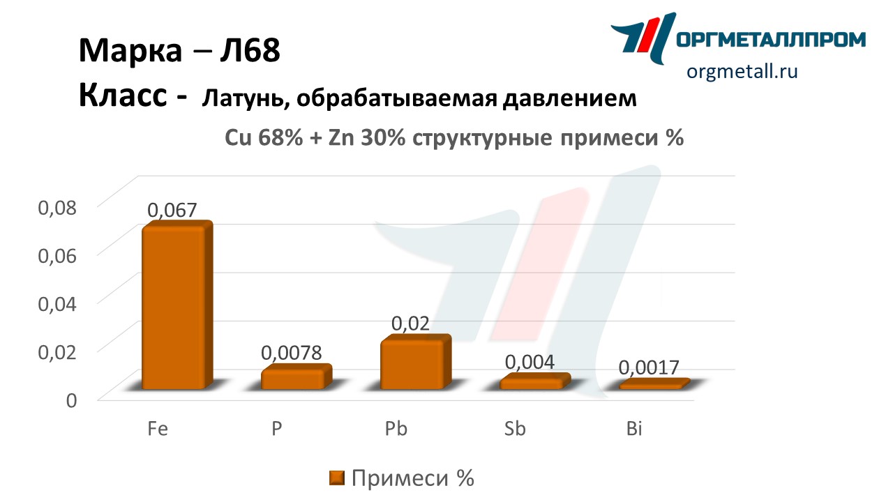    68   kyzyl.orgmetall.ru